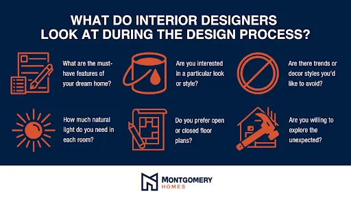 what is an interior designer