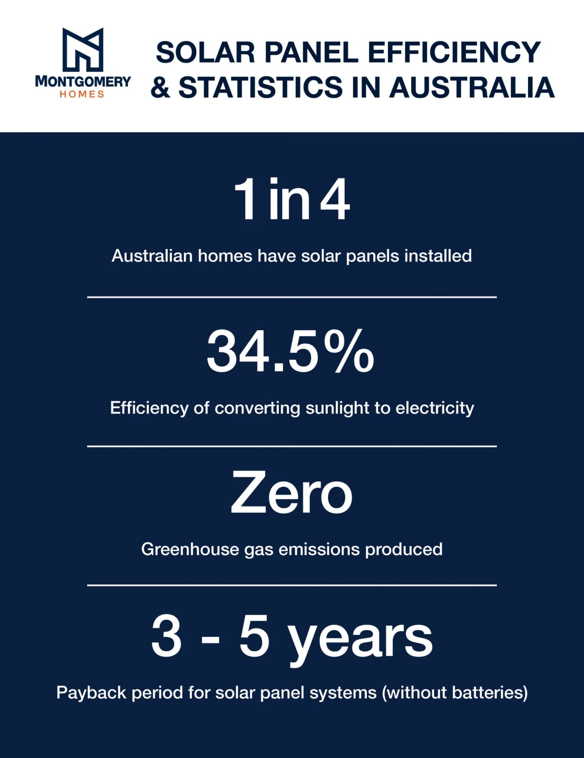 Solar panel infographic-01