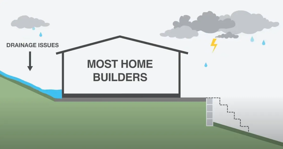 other-builders-rain-drainage-issues-new-home-sloping-block.JPG