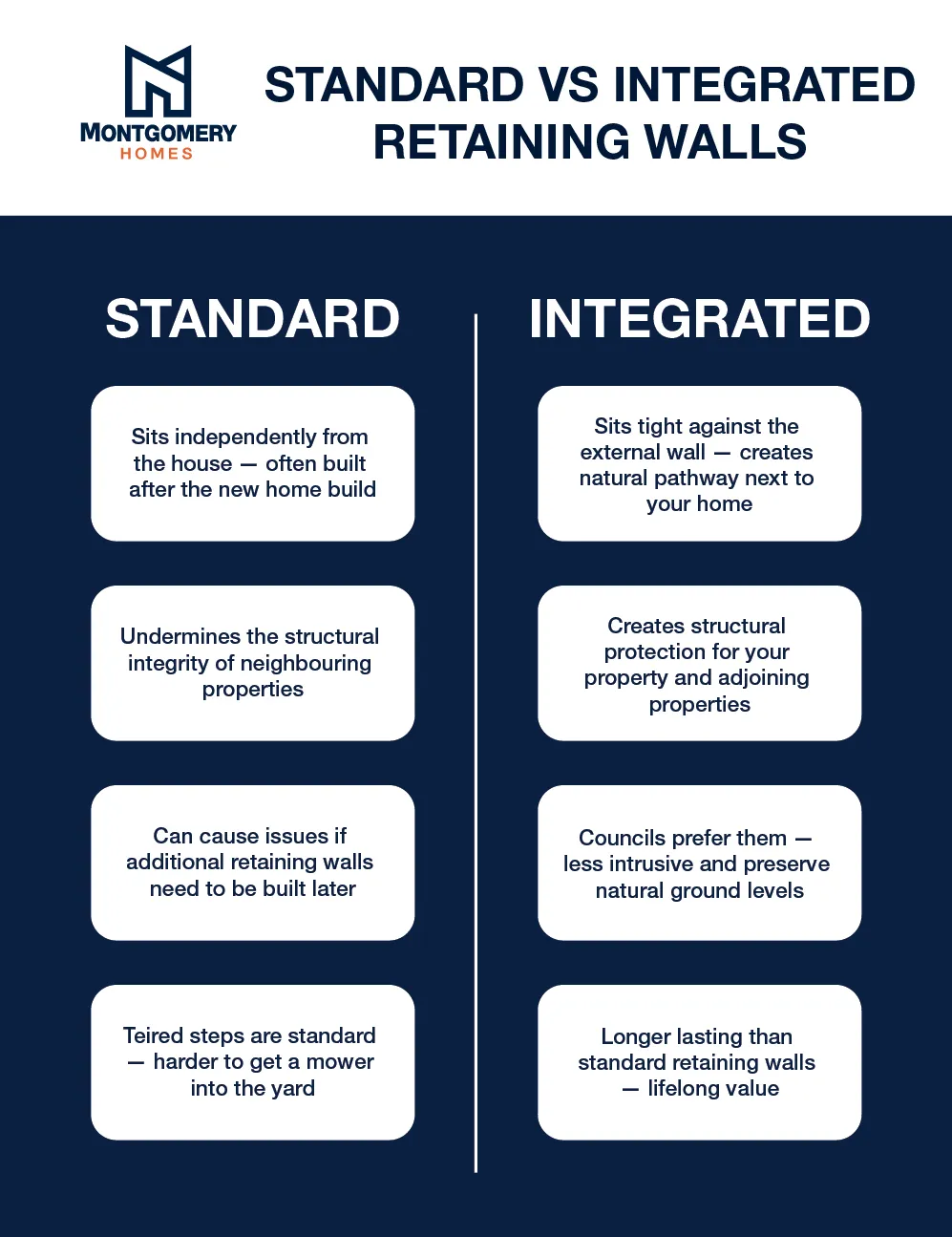 Integrated VS standard retaining walls-01